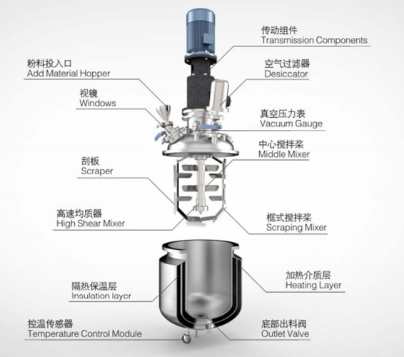 真空均質(zhì)乳化機(jī)組